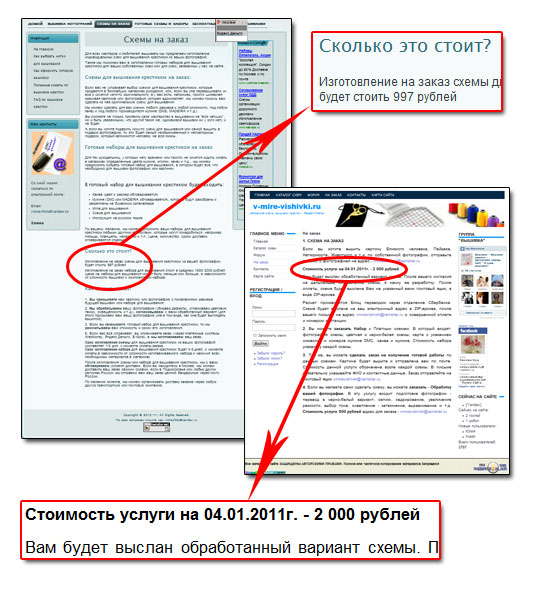 цены на наборы вышивки